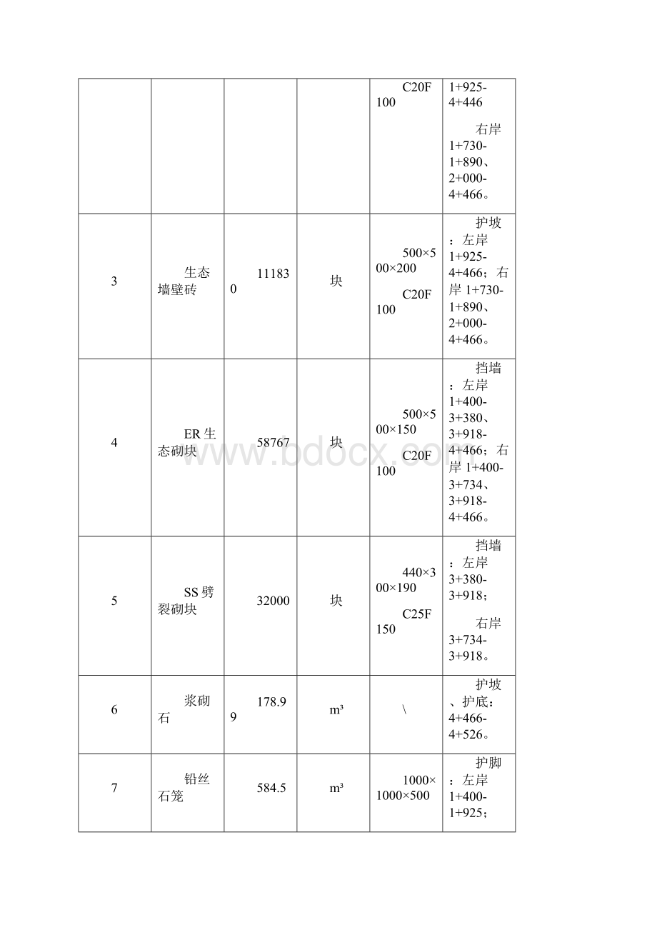 河道工程护砌连锁砌块施工方案设计.docx_第2页