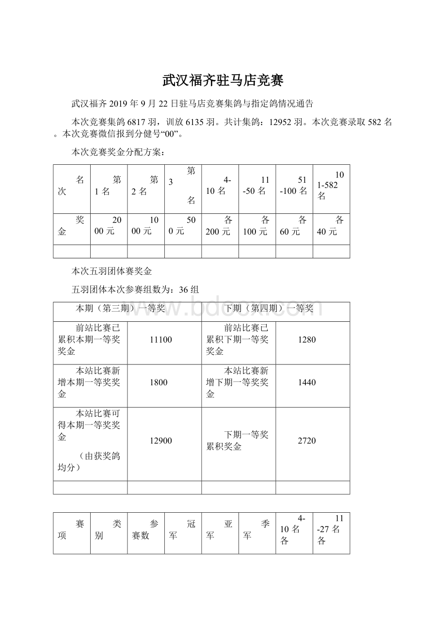 武汉福齐驻马店竞赛Word文档格式.docx