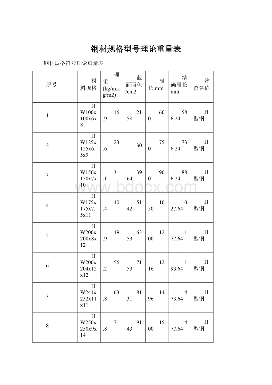 钢材规格型号理论重量表Word文件下载.docx