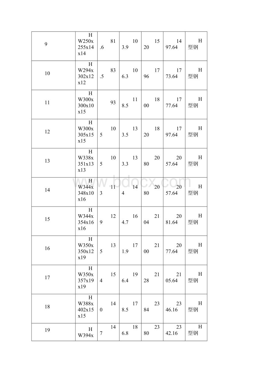 钢材规格型号理论重量表.docx_第2页