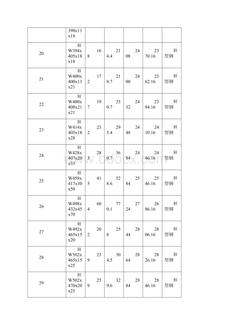 钢材规格型号理论重量表.docx_第3页