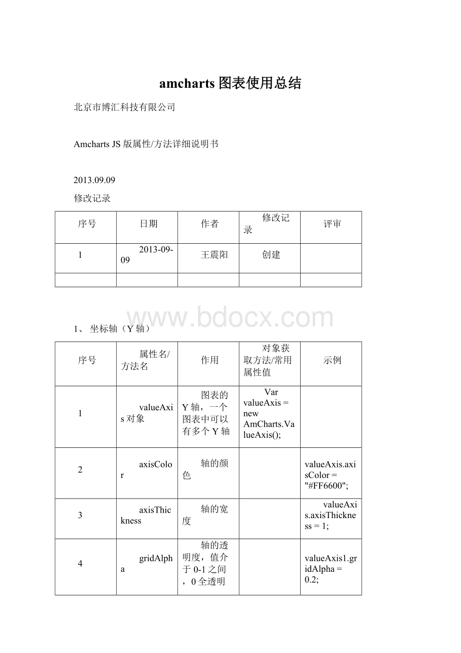 amcharts图表使用总结.docx