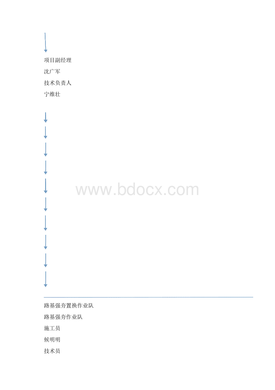 强夯及强夯置换地基处理施工方案99Word文档下载推荐.docx_第3页