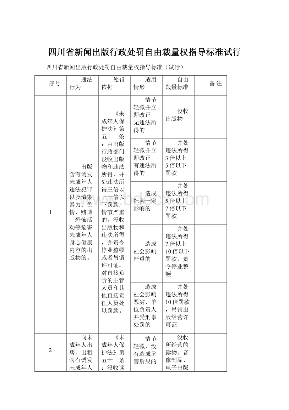 四川省新闻出版行政处罚自由裁量权指导标准试行.docx