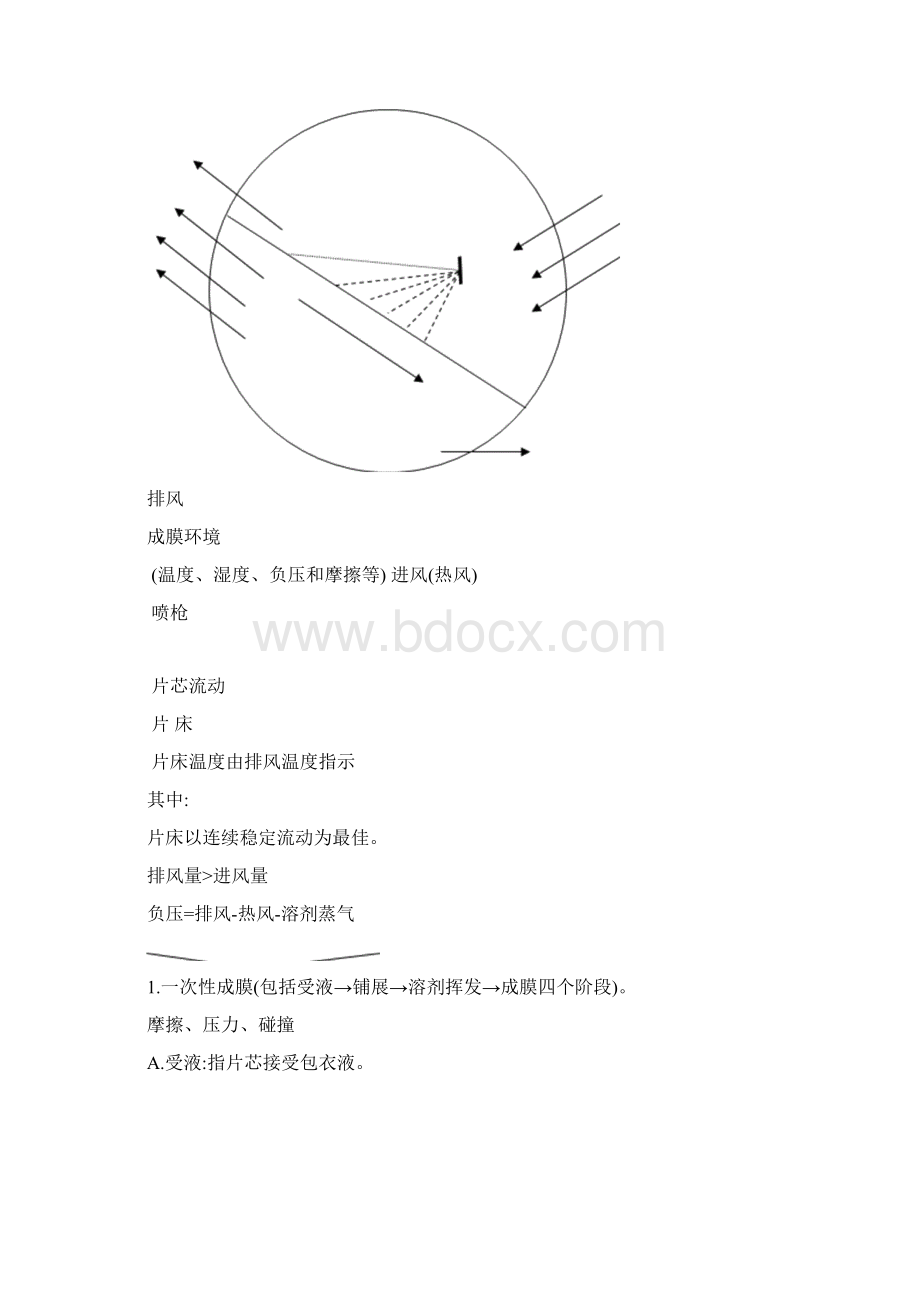 薄膜包衣技术.docx_第3页