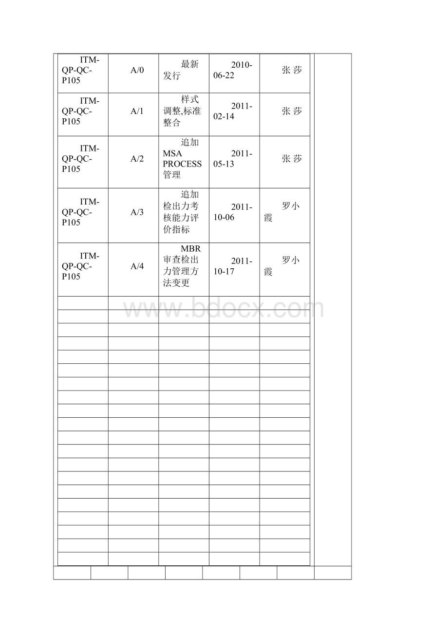 ITMQIQCP105品质管理检查员上岗管理MANUAL A4.docx_第2页