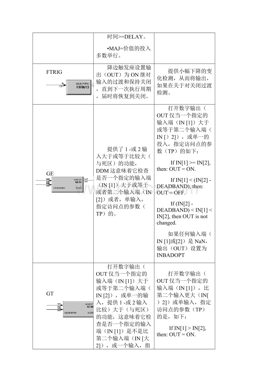 精品空分DCS模块说明解释.docx_第3页