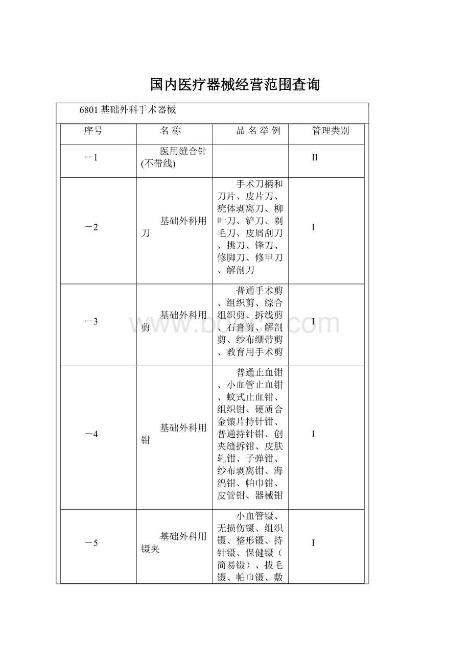 国内医疗器械经营范围查询.docx_第1页