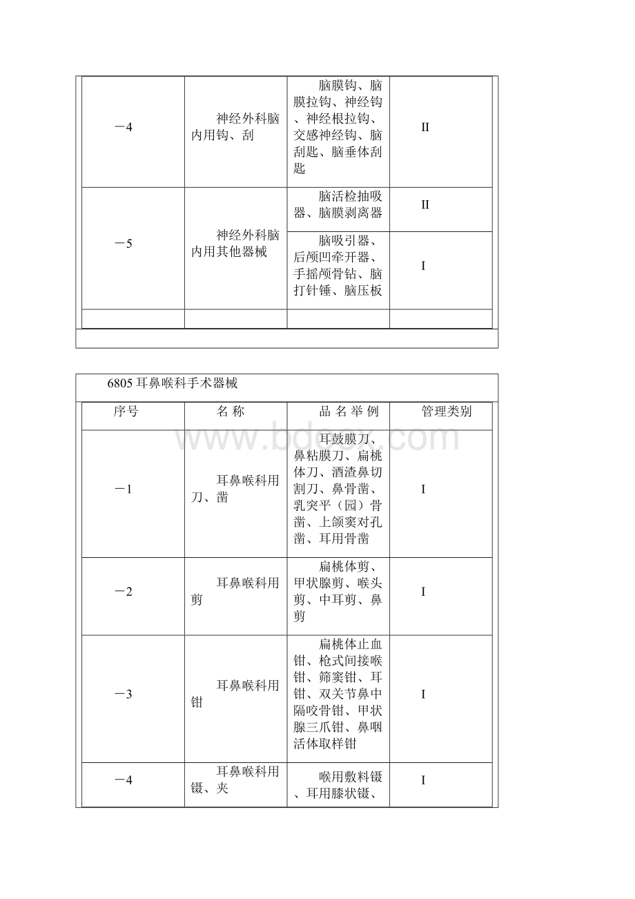 国内医疗器械经营范围查询.docx_第3页