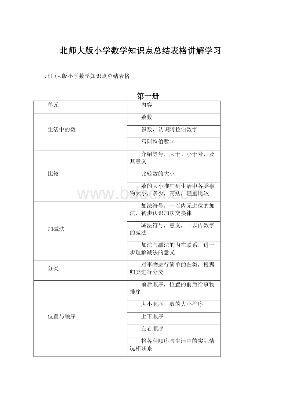 北师大版小学数学知识点总结表格讲解学习.docx