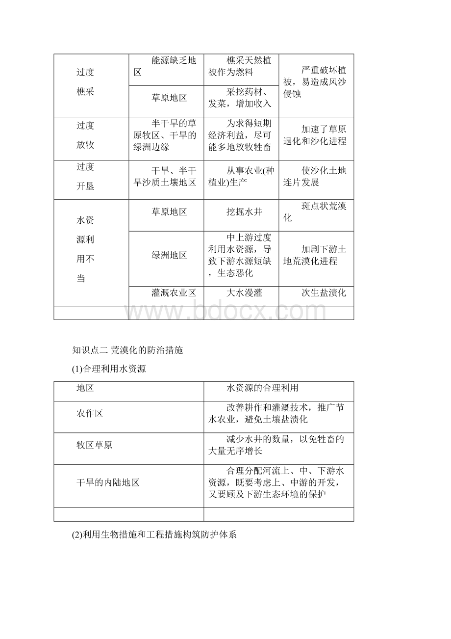 区域可持续发展计划学习知识重点Word文档下载推荐.docx_第2页