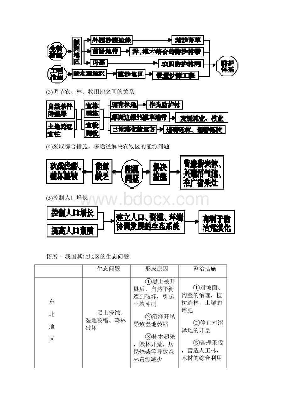 区域可持续发展计划学习知识重点Word文档下载推荐.docx_第3页