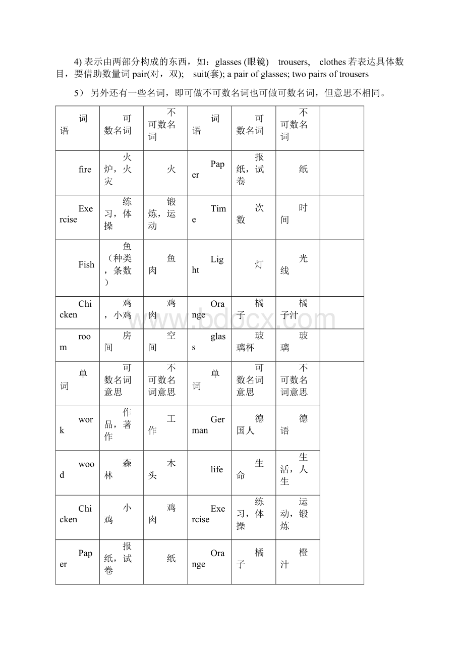 中考英语语法总复习外研社版史上最全Word文档下载推荐.docx_第2页