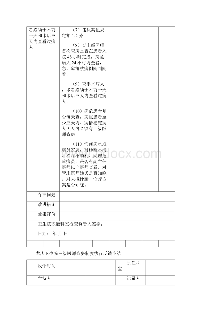 龙庆卫生院三级医师查房制度持续改进记录本.docx_第2页