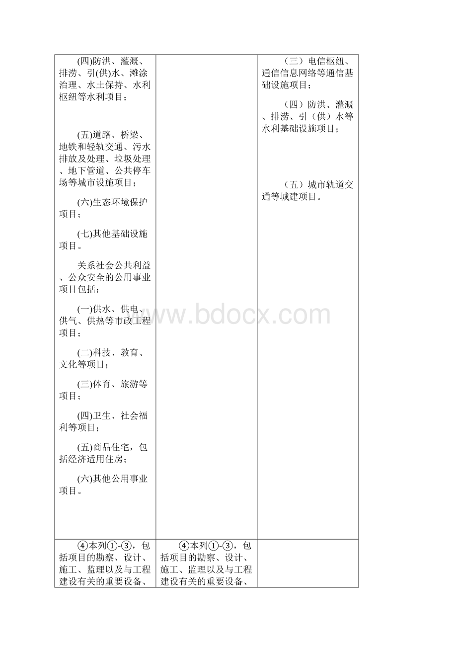 《必须招标地基础设施和公用事业项目范围规定》解读汇报.docx_第3页