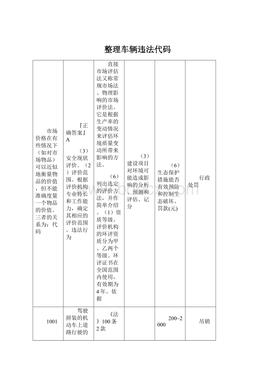 整理车辆违法代码Word格式.docx