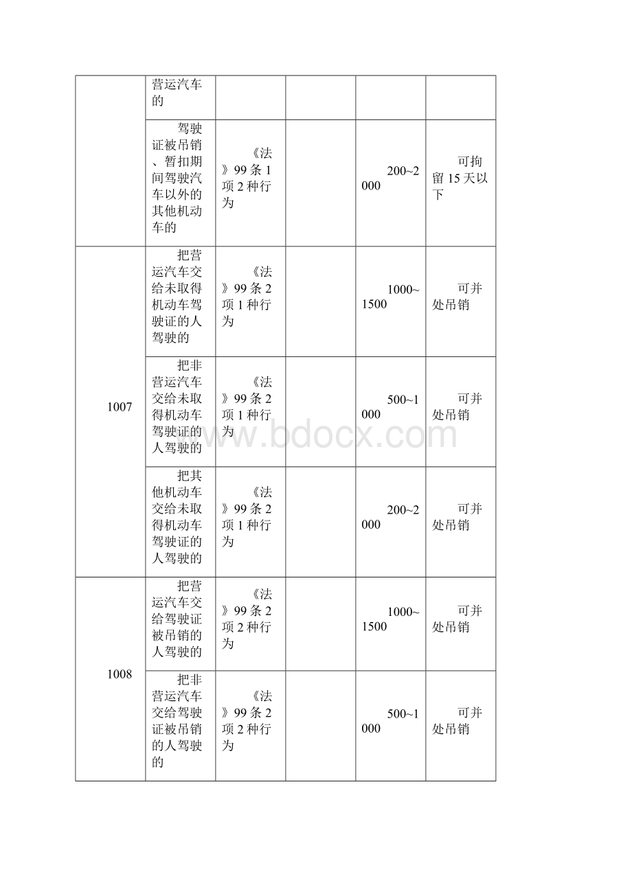 整理车辆违法代码Word格式.docx_第3页