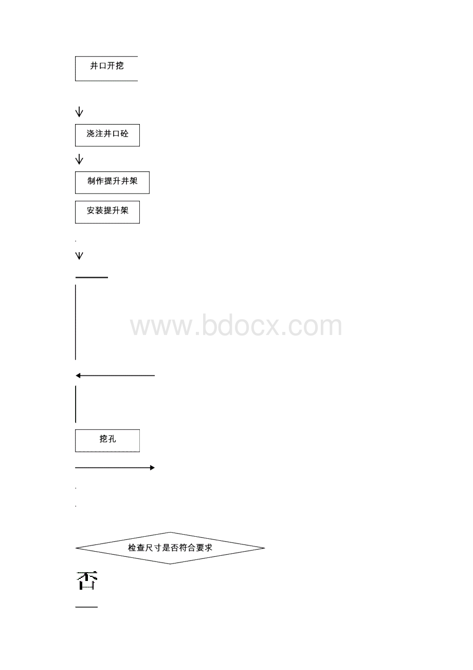 人工挖孔桩施工方案.docx_第3页