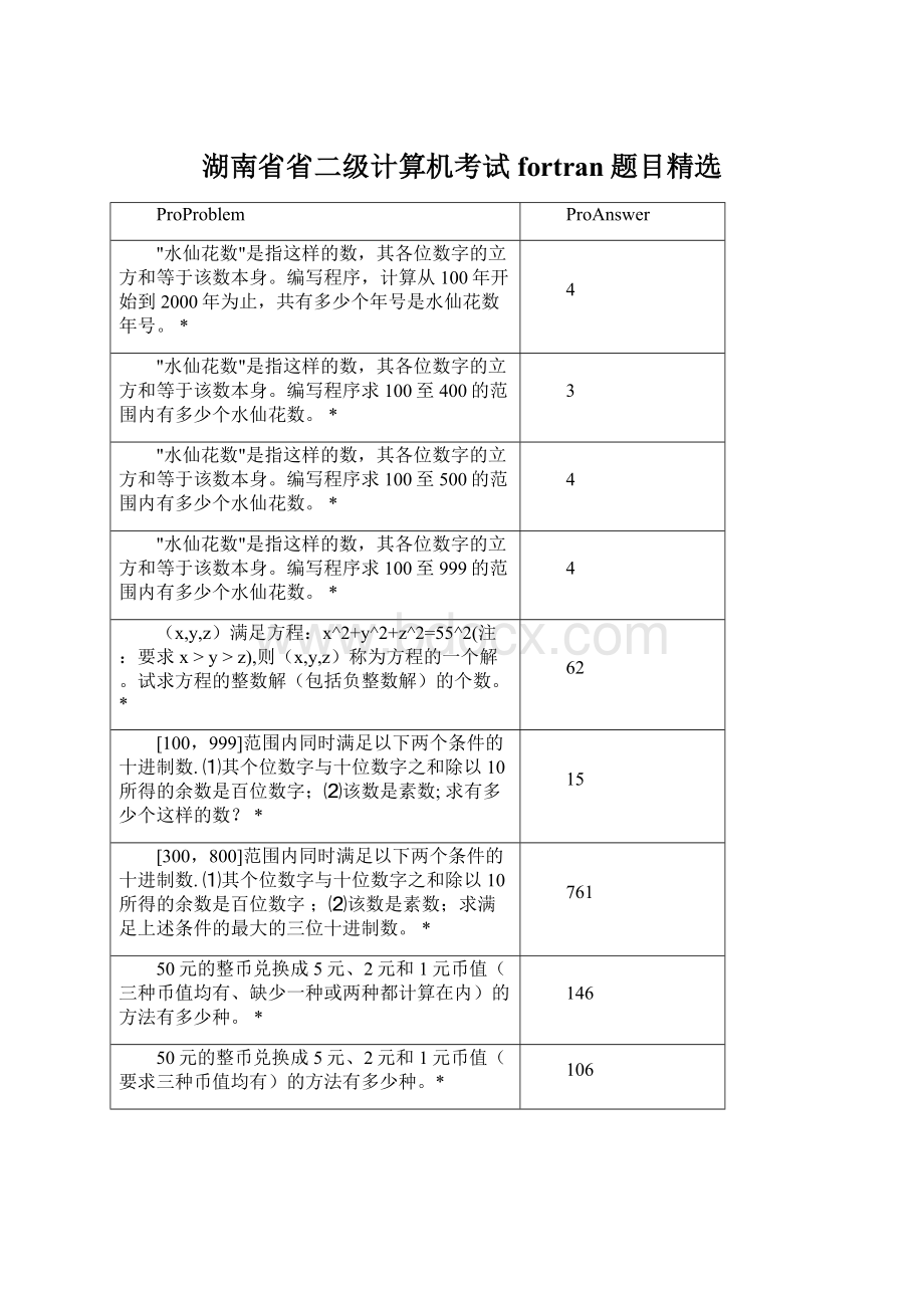 湖南省省二级计算机考试fortran题目精选.docx