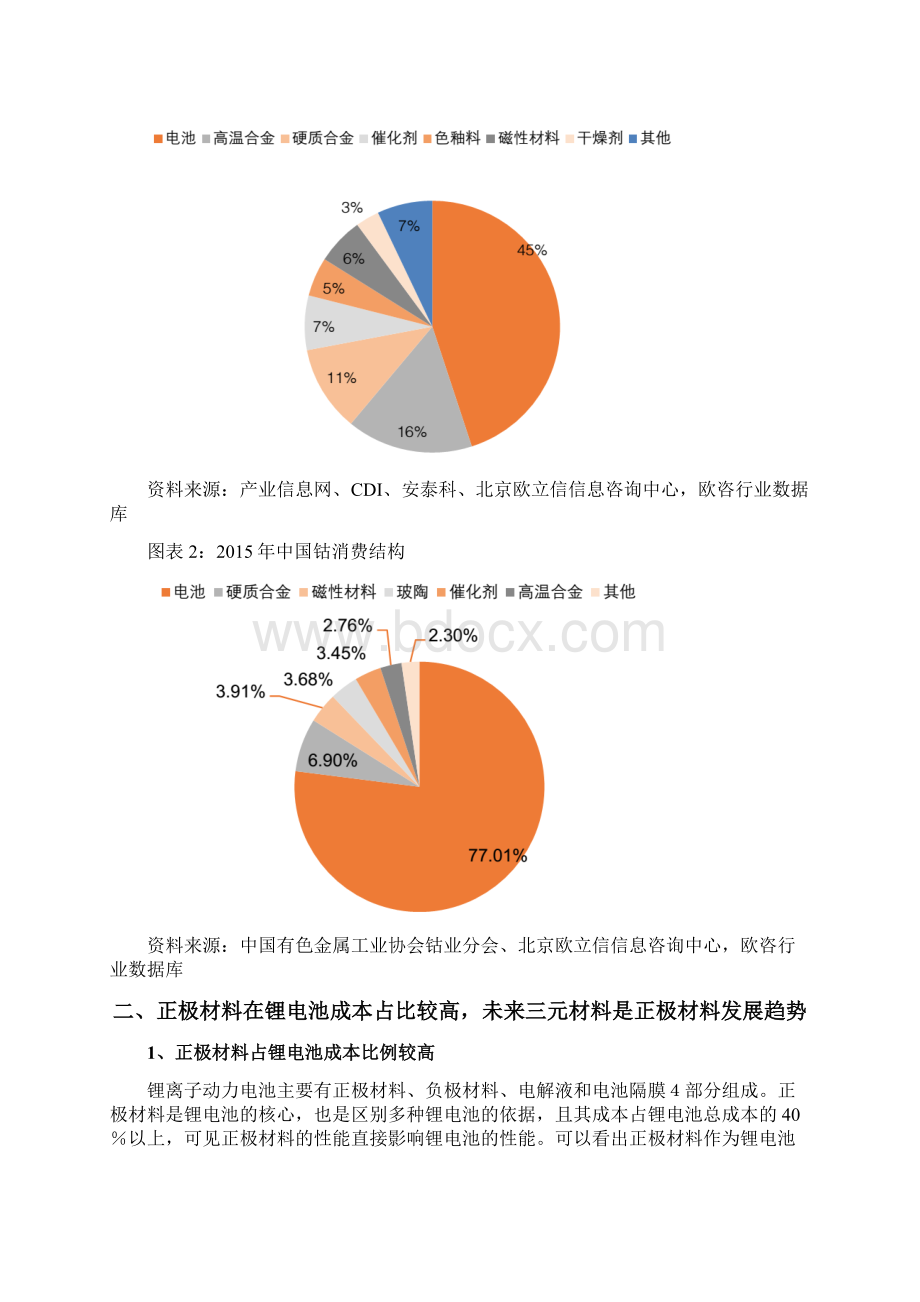 钴行业发展市场分析报告.docx_第3页