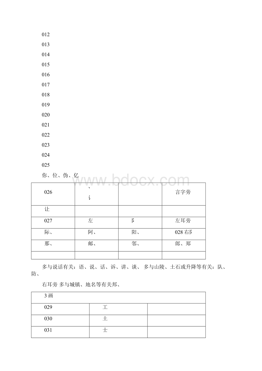 常见偏旁部首名称.docx_第3页