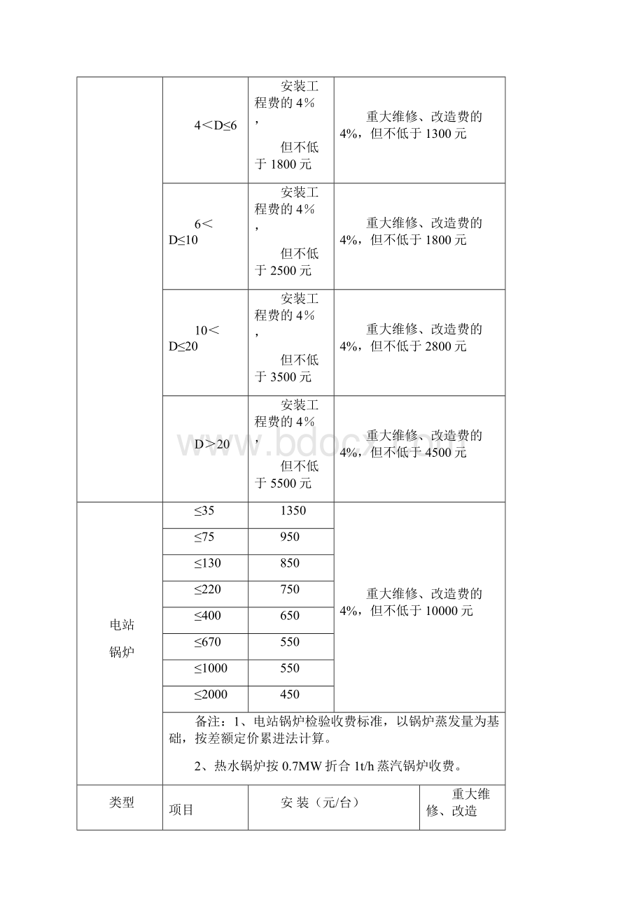 特种设备检验收费项目和标准.docx_第2页