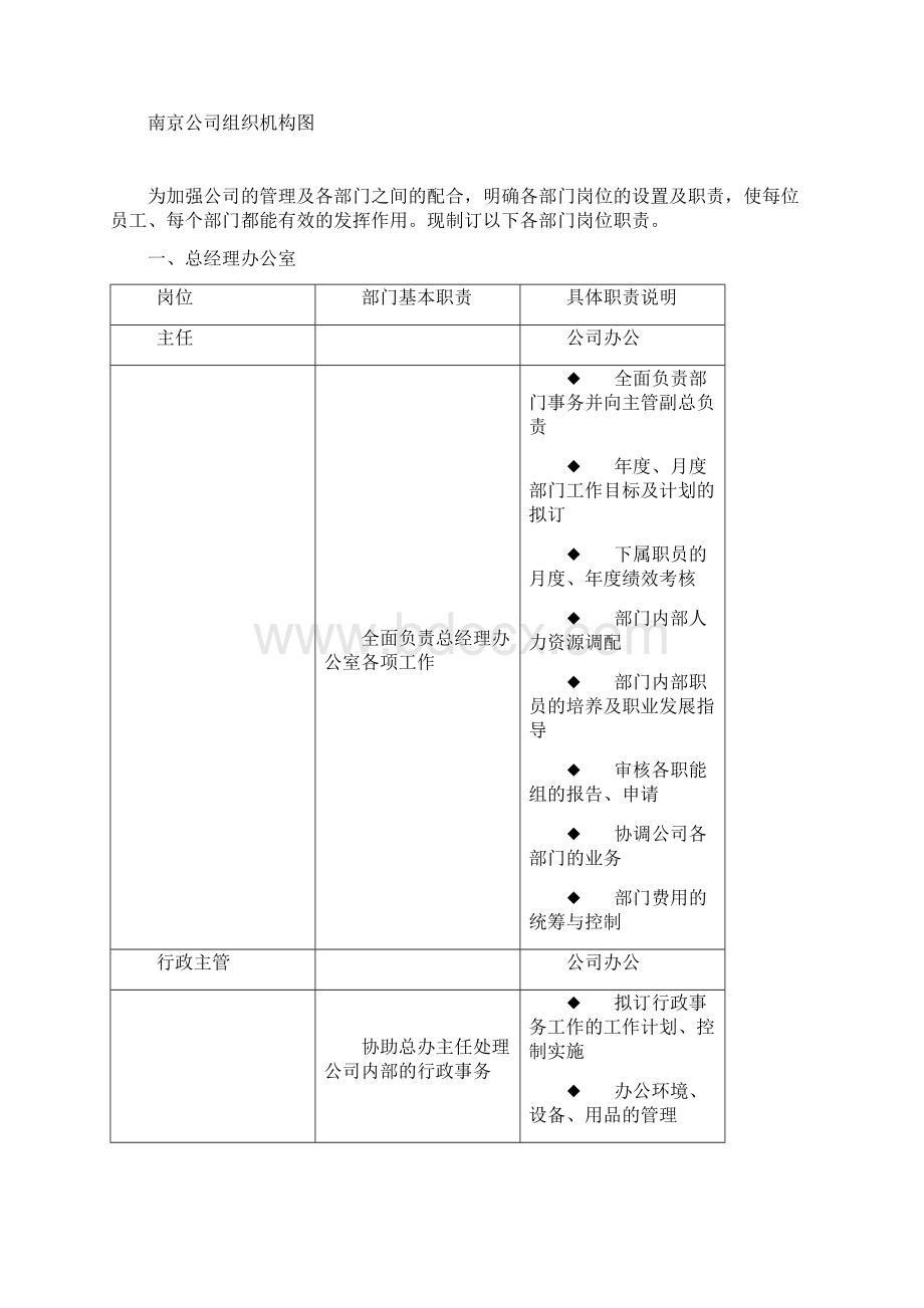 万科地产组织架构和岗位职责 全.docx_第2页