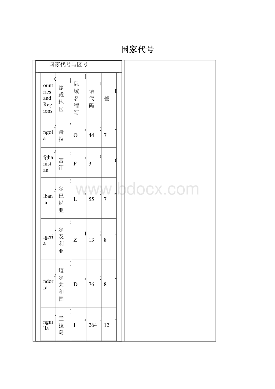 国家代号.docx_第1页