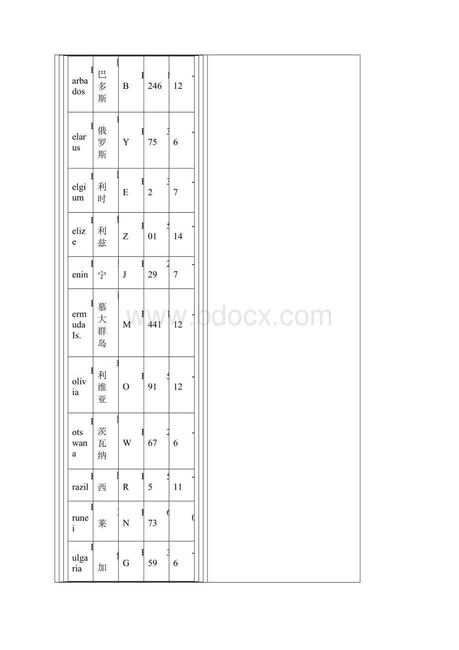 国家代号.docx_第3页