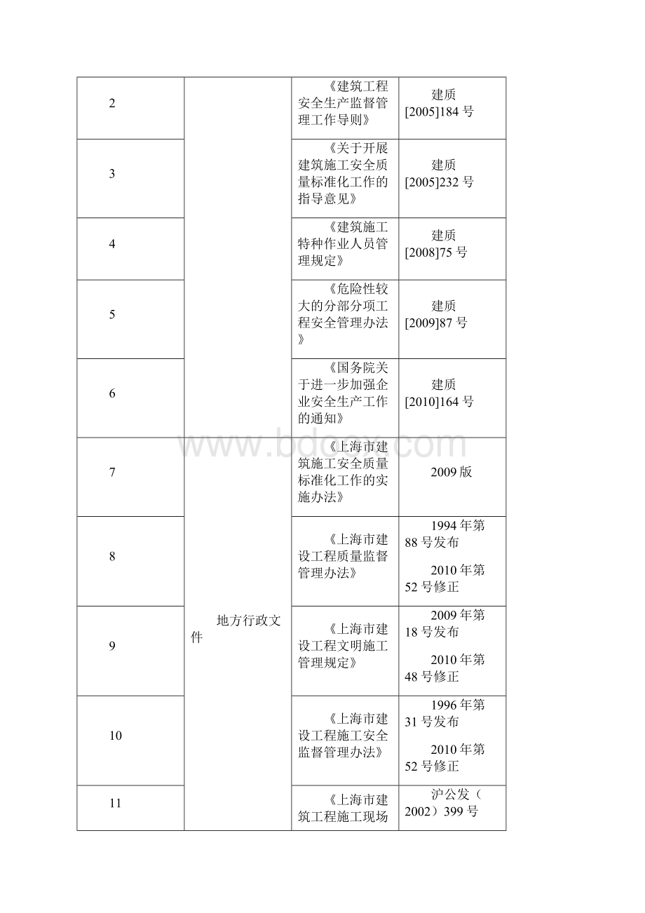 装饰柱施工方案Word下载.docx_第2页