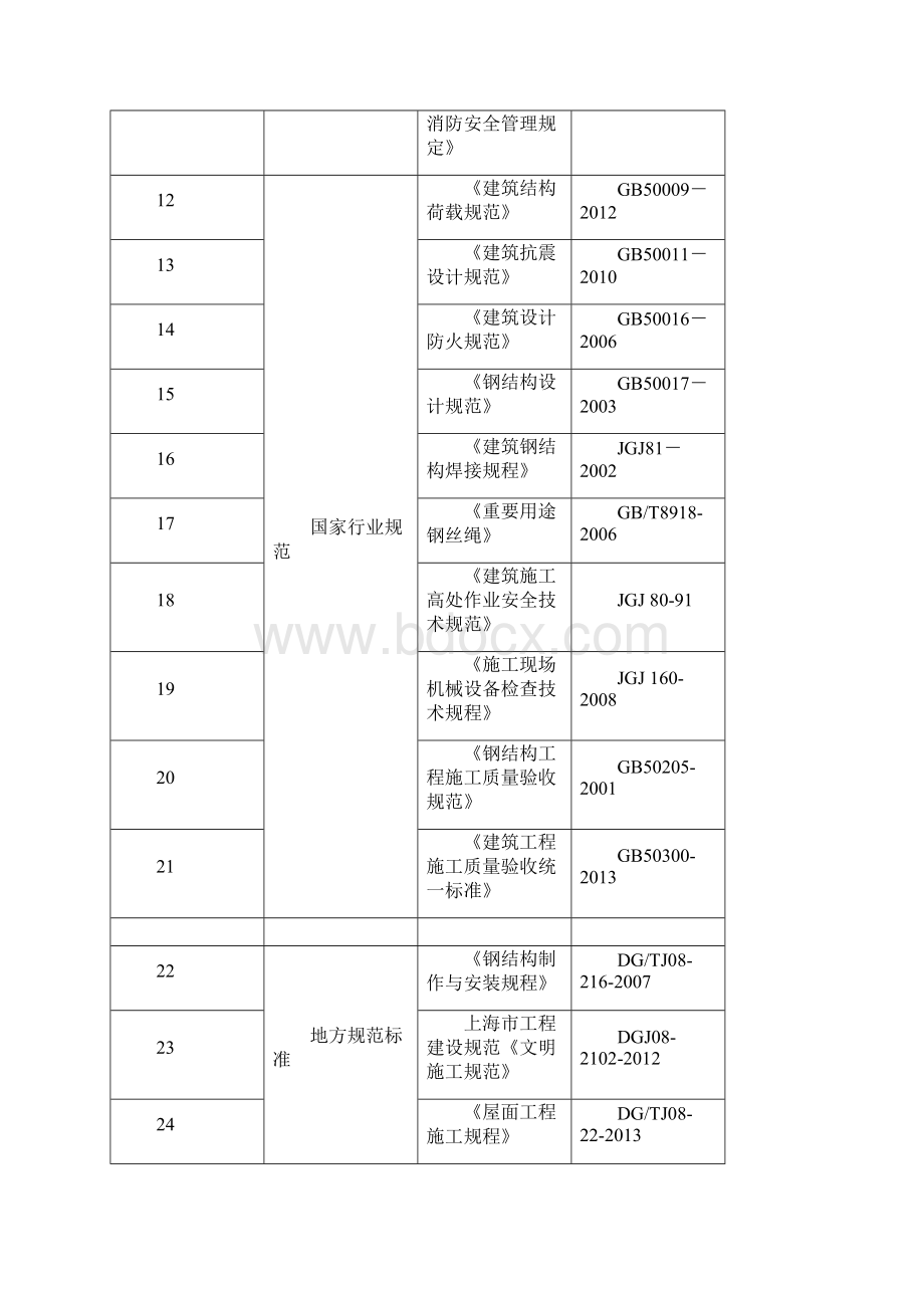 装饰柱施工方案Word下载.docx_第3页