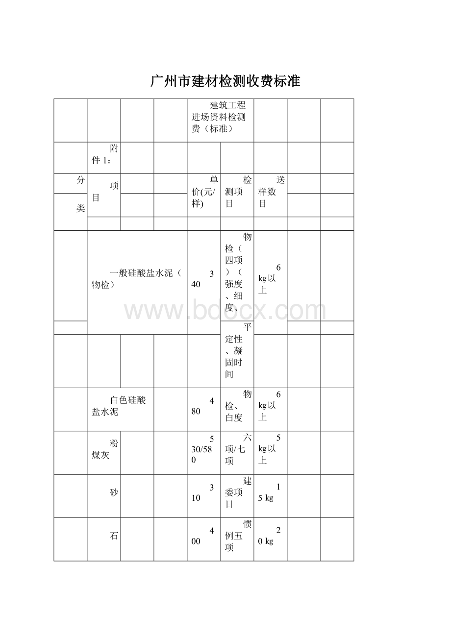 广州市建材检测收费标准.docx_第1页