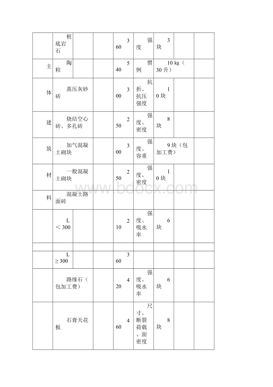 广州市建材检测收费标准文档格式.docx_第2页