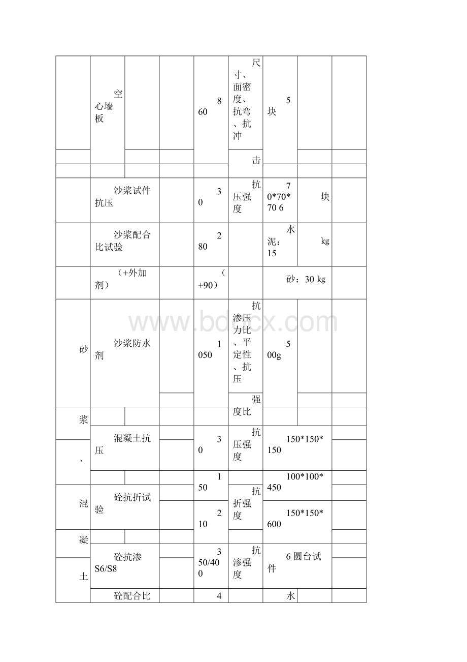 广州市建材检测收费标准文档格式.docx_第3页