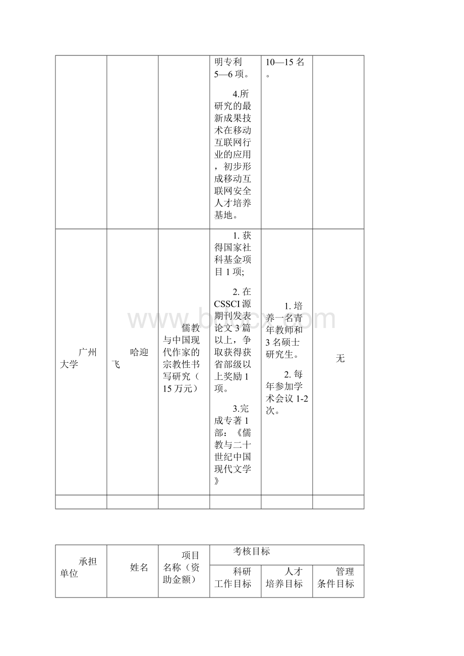 第二批广州教育系统创新学术团队考核目标表.docx_第3页