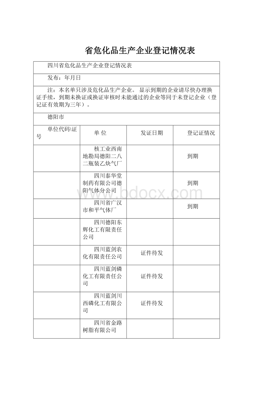 省危化品生产企业登记情况表Word下载.docx