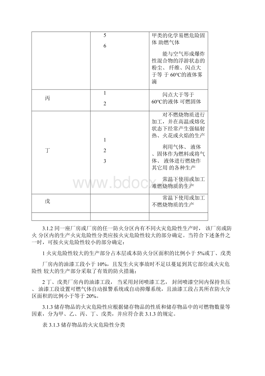 厂房防火规范.docx_第2页