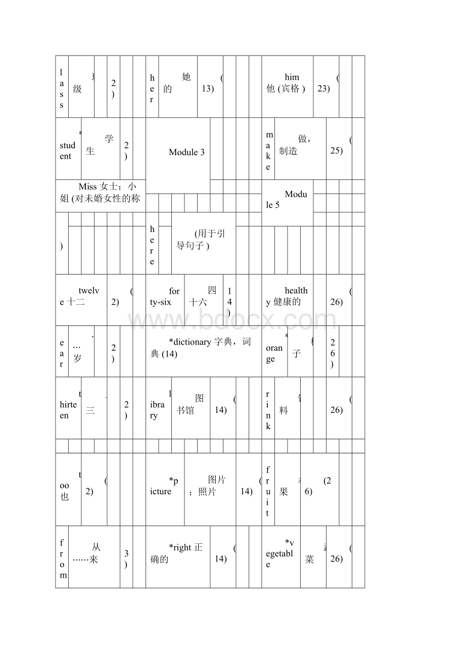 外研版初中英语单词全Word格式文档下载.docx_第2页