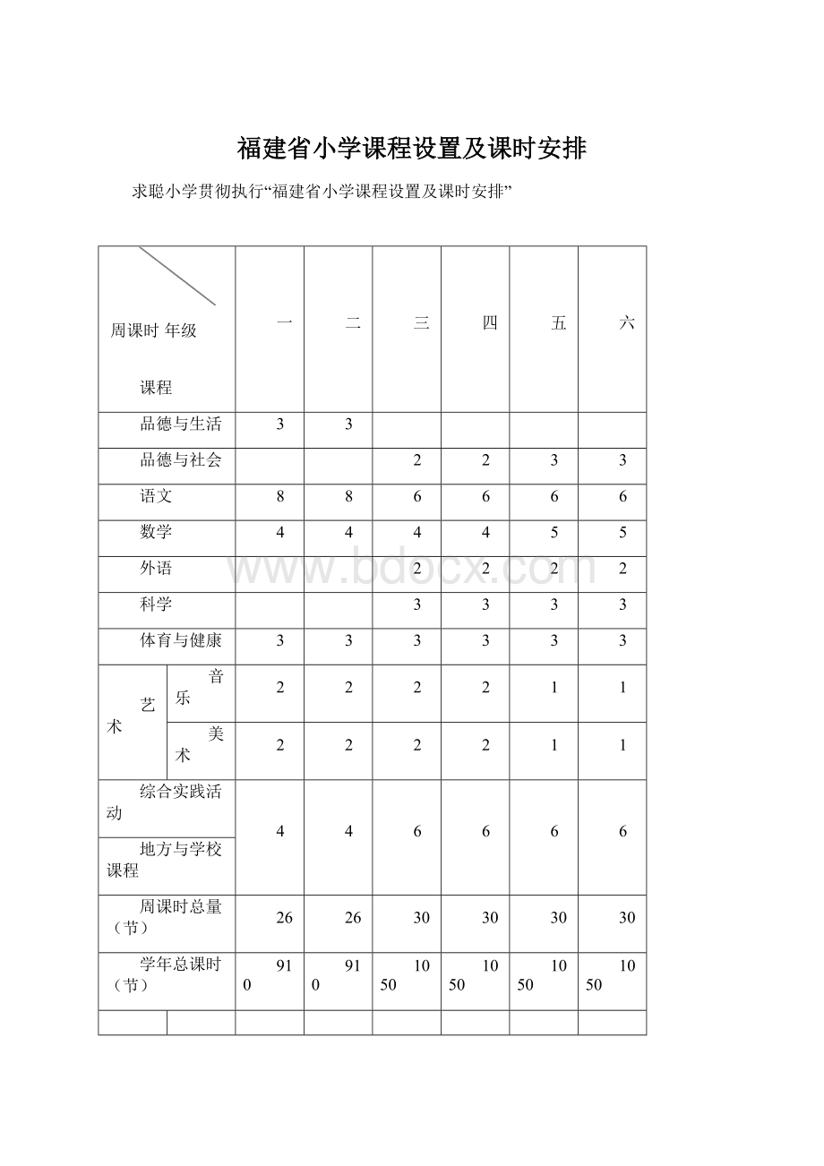 福建省小学课程设置及课时安排.docx