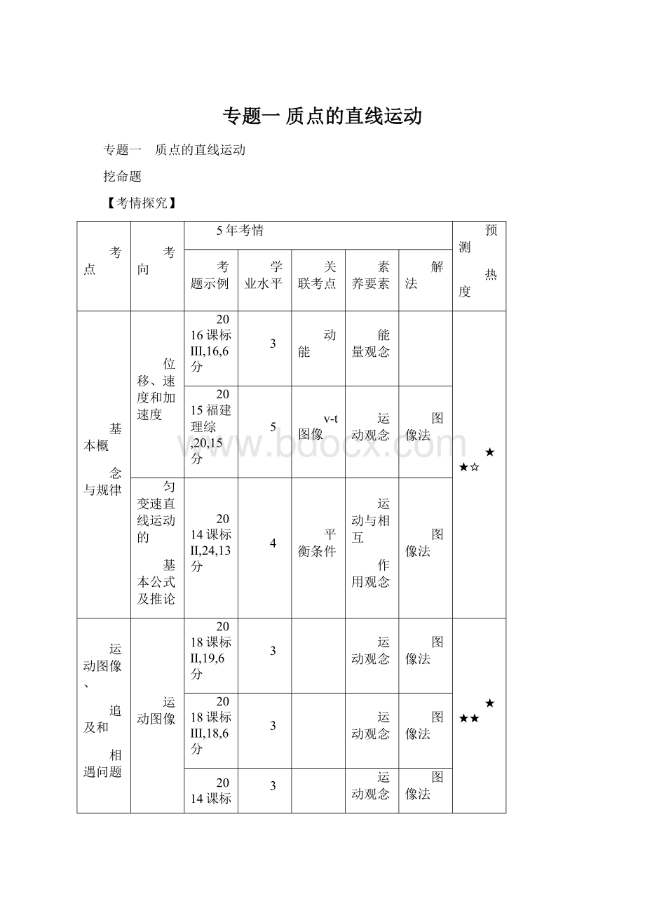 专题一 质点的直线运动.docx