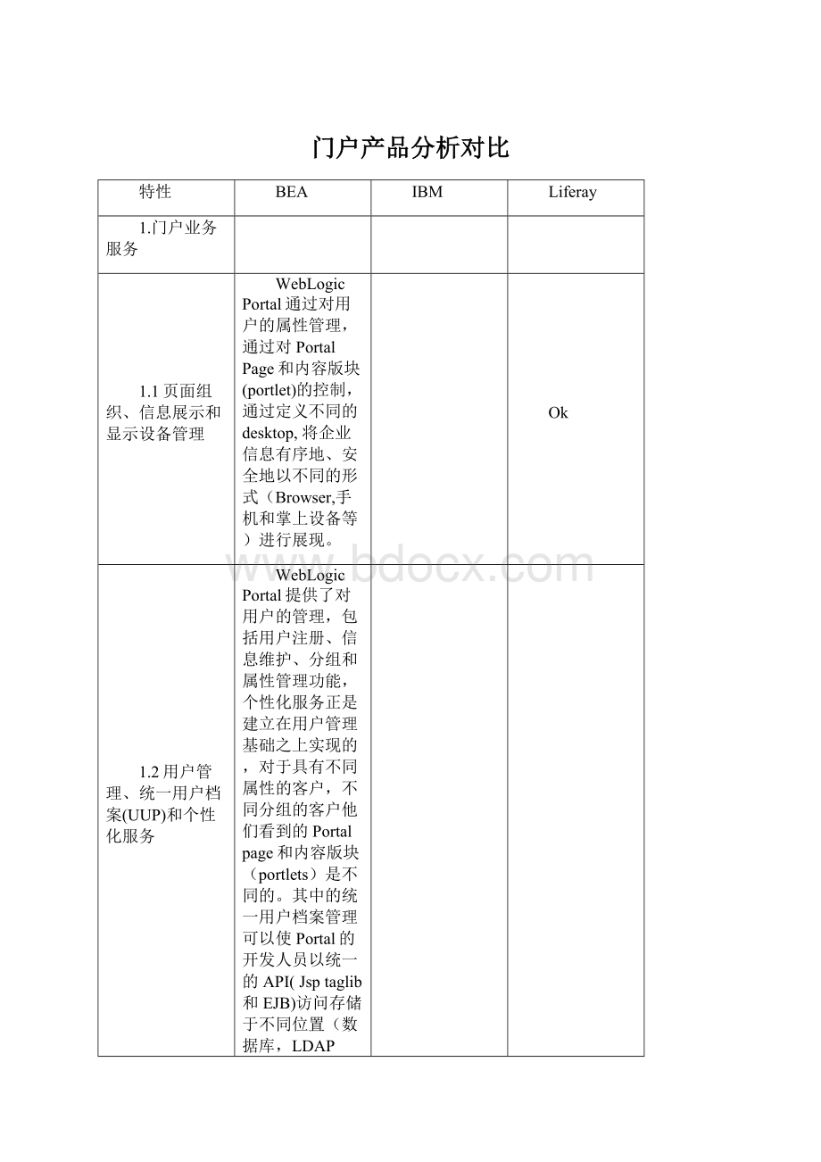 门户产品分析对比.docx