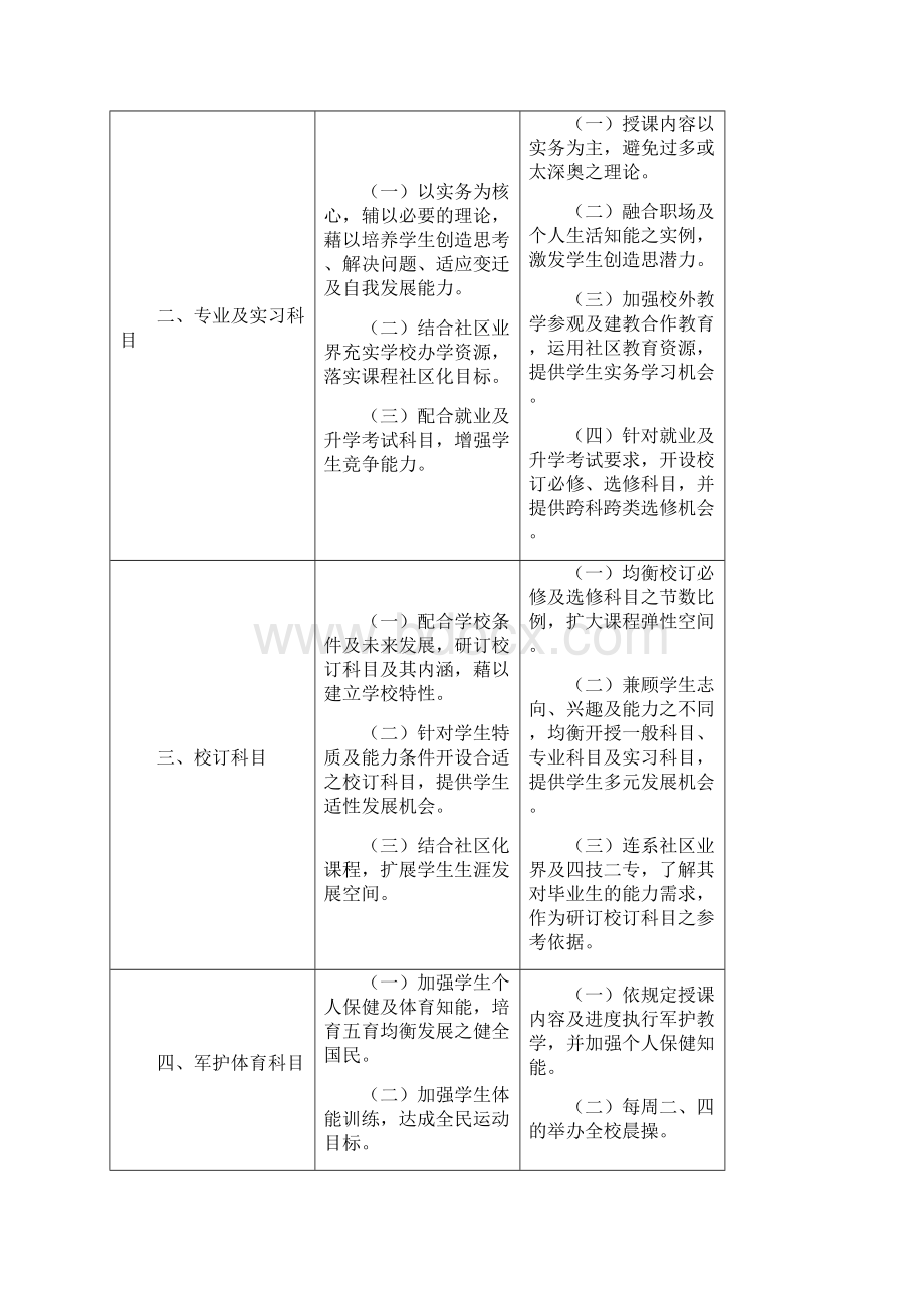 学校教育目标.docx_第3页