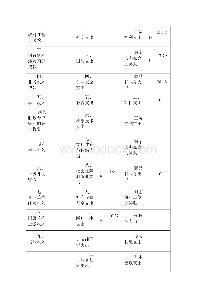 宝鸡市金台区纪委年部门预算说明知识分享.docx_第3页