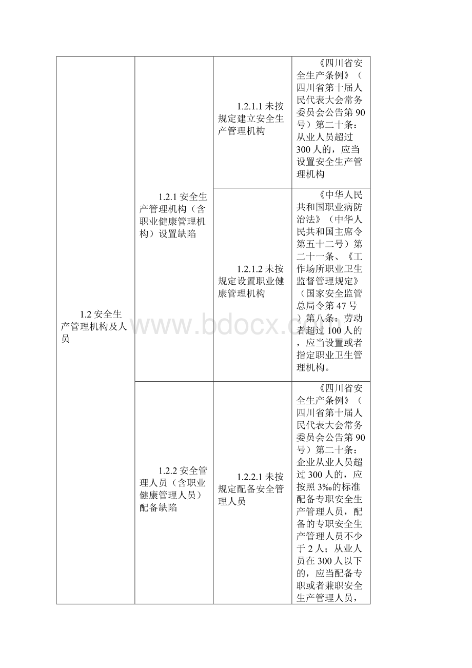 机械企业安全隐患排查上报通用标准.docx_第3页