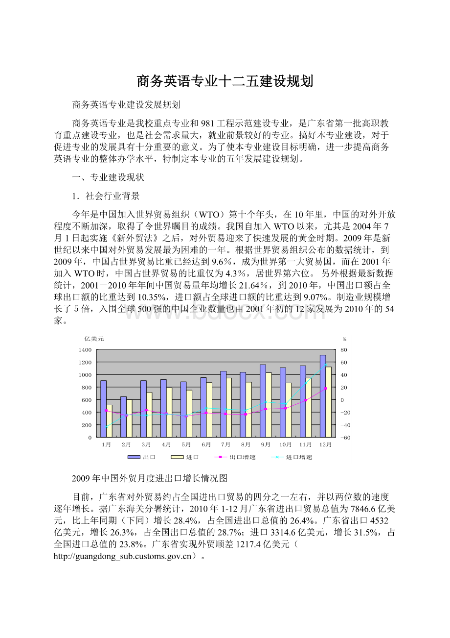 商务英语专业十二五建设规划.docx_第1页