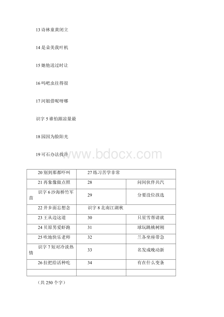 人教版小学语文生字组词doc.docx_第3页