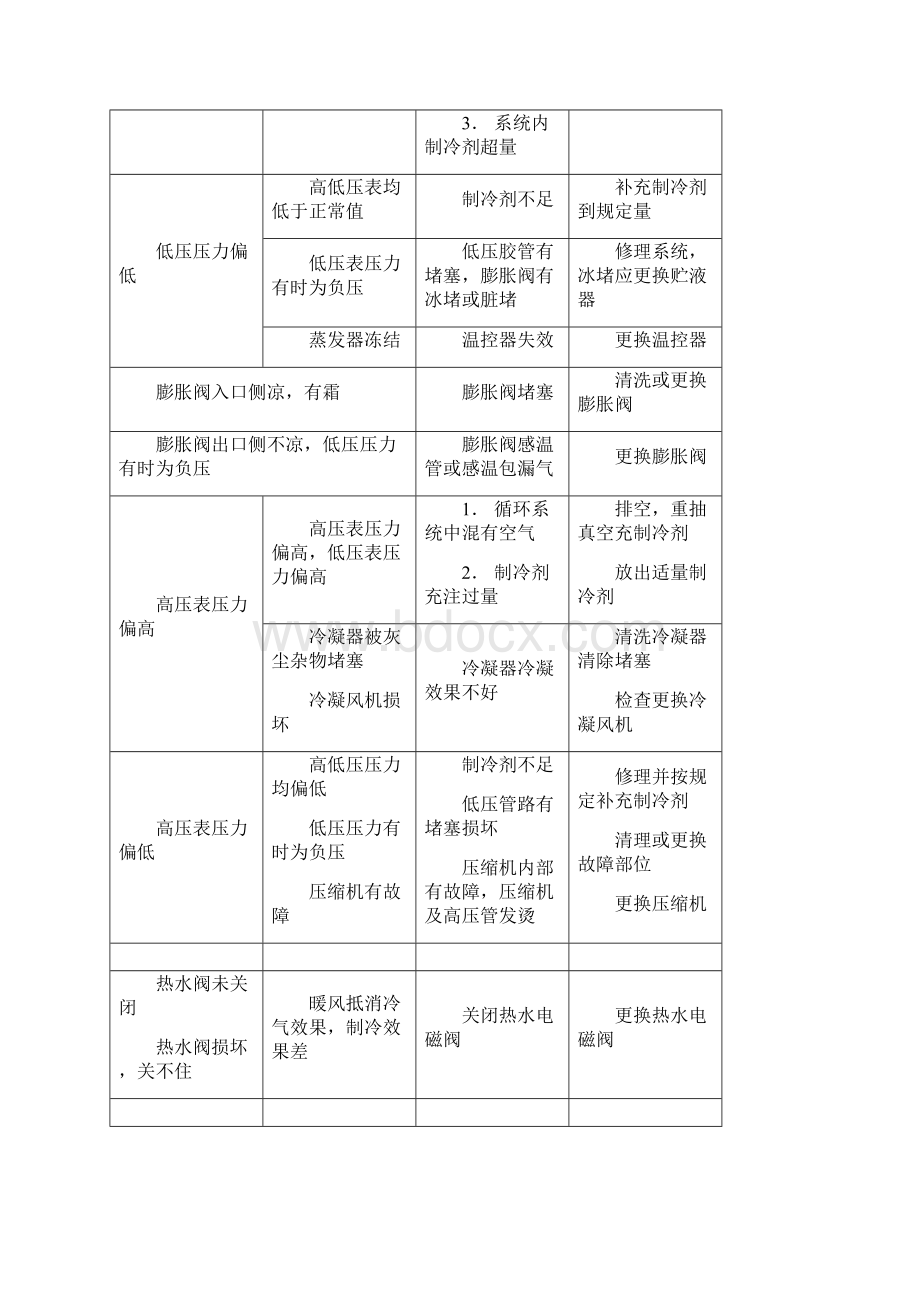 挖掘机常见故障的诊断与排除Word文件下载.docx_第3页