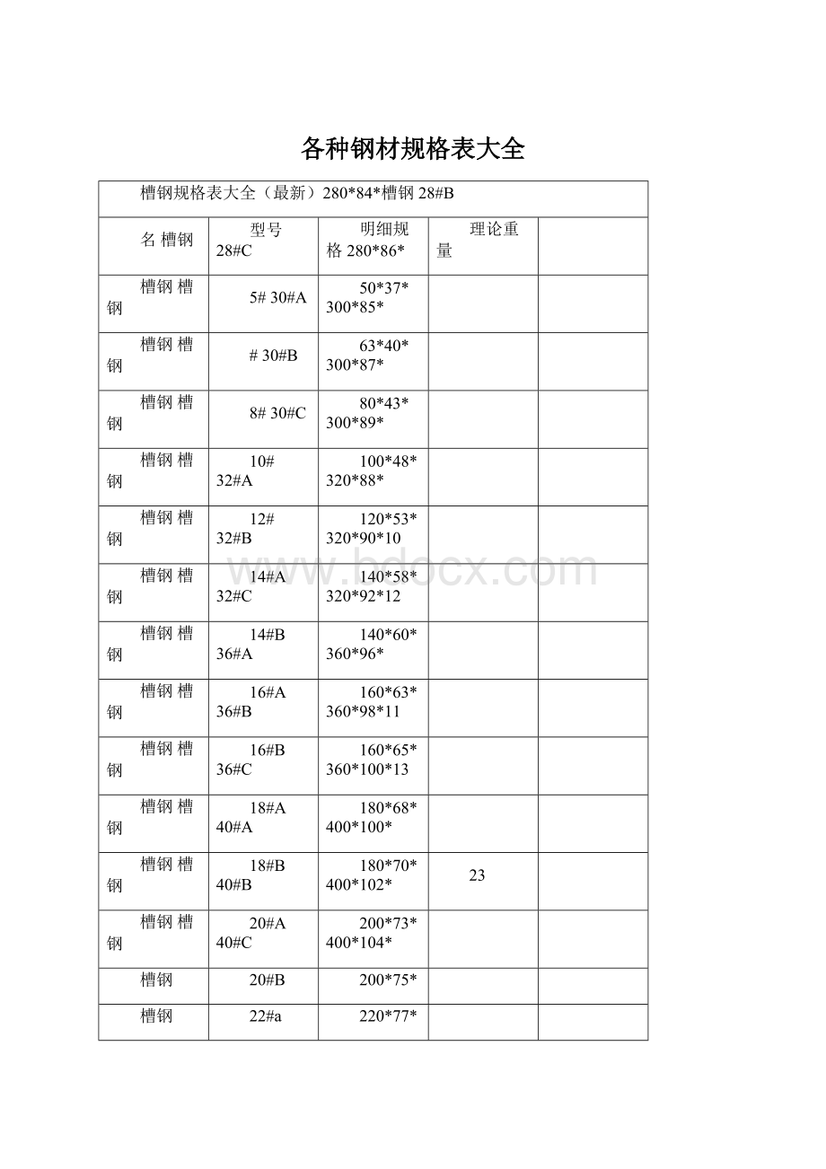 各种钢材规格表大全.docx