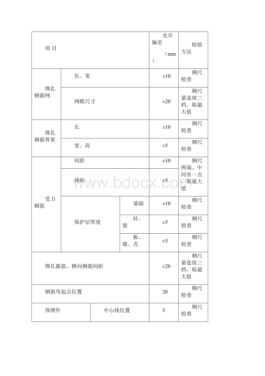 旁站方案Word文件下载.docx_第3页