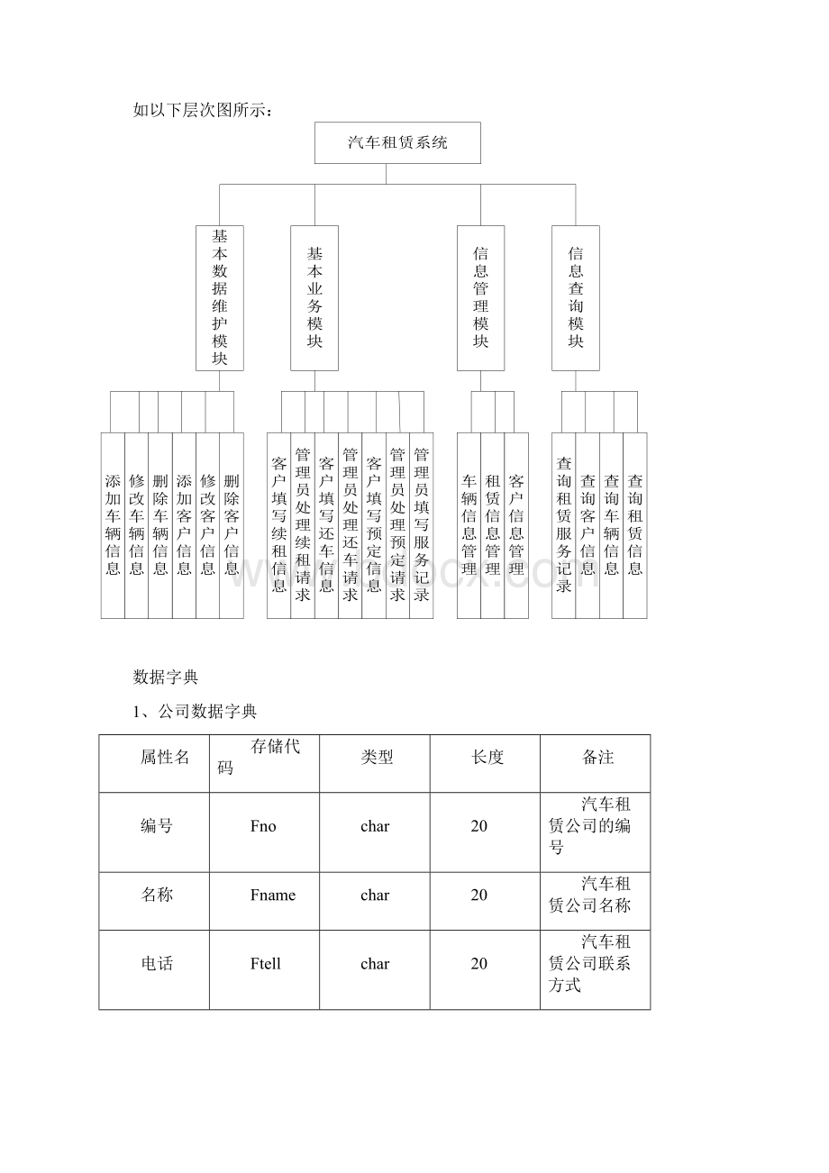 精品汽车租赁系统数据库设计Word文件下载.docx_第3页